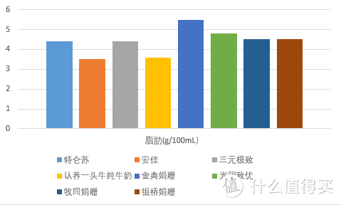 娟姗奶？纯牛奶？八款奶品大乱斗！