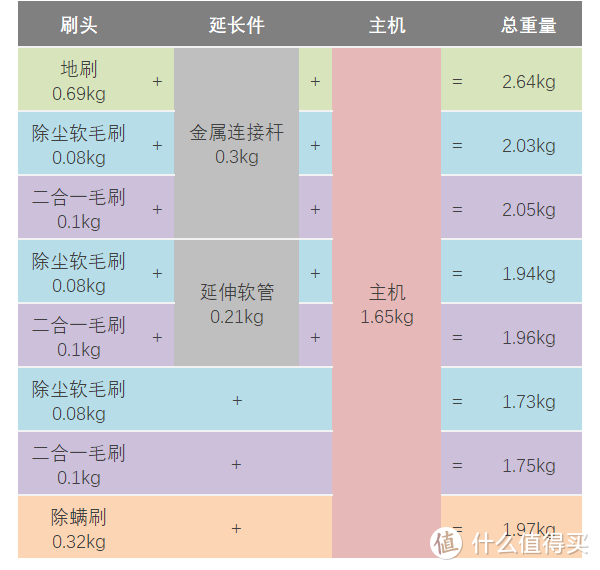 吸力强劲×离尘彻底，追觅V12无线吸尘器评测！