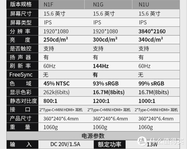 便携也要高配置，INNOCN N1U 4K便携显示器体验