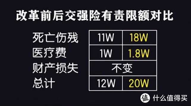 2020车险新规落地后，车险购买攻略