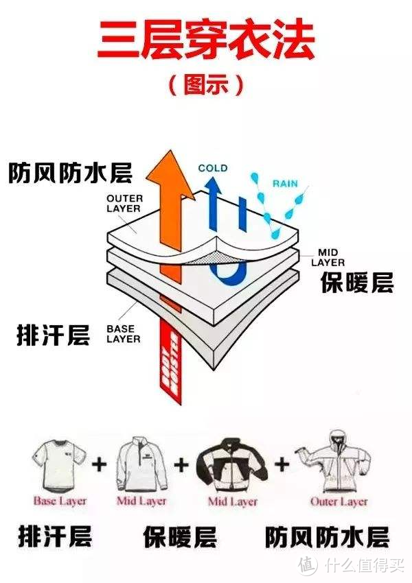 轻户外、城市旅行必备衣物推荐