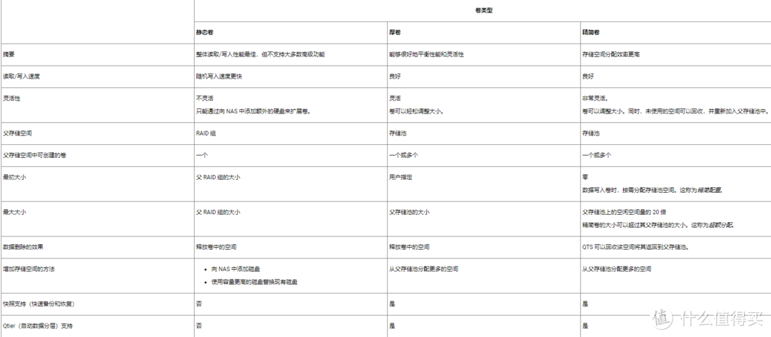 零基础，小白向，手把手教你NAS入门