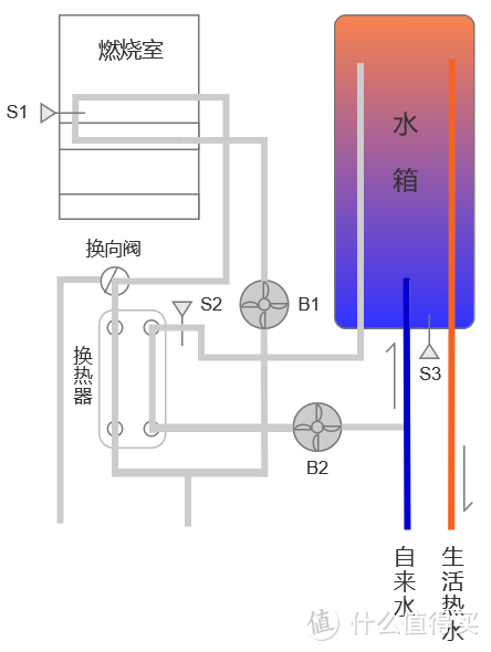 菲斯曼壁挂炉 升级内置水箱版 VITOPEND 111-W