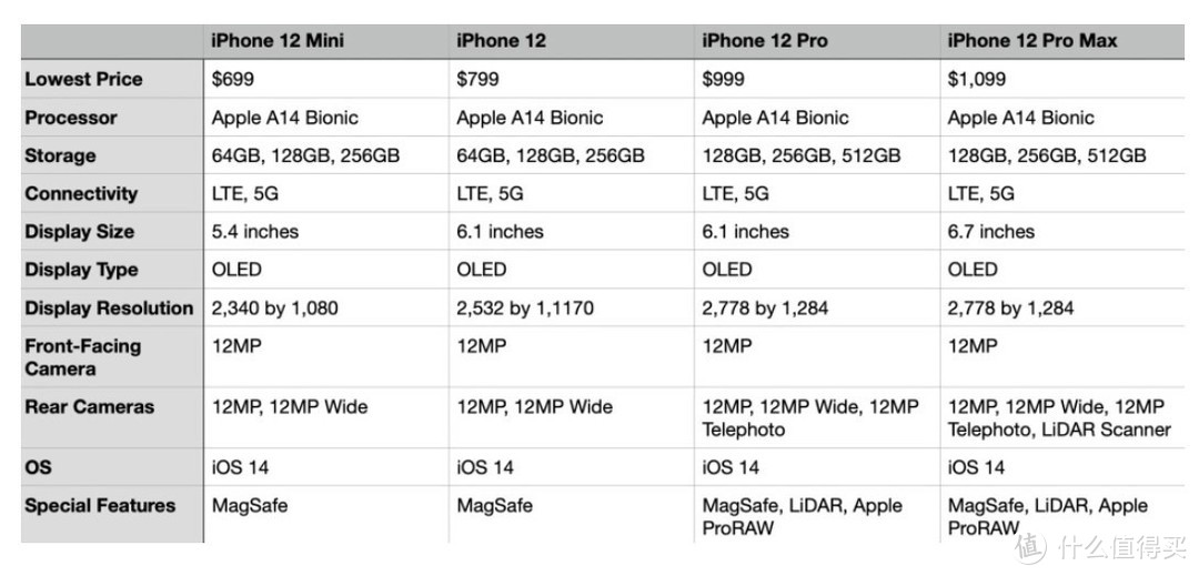 五千价位段值得的买手机盘点：除了iPhone 12还能买啥？