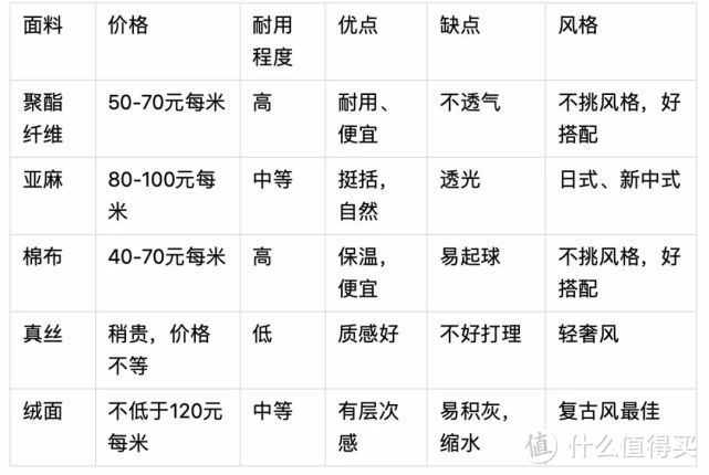 花5万买窗帘？别傻了，窗帘不是越贵越好