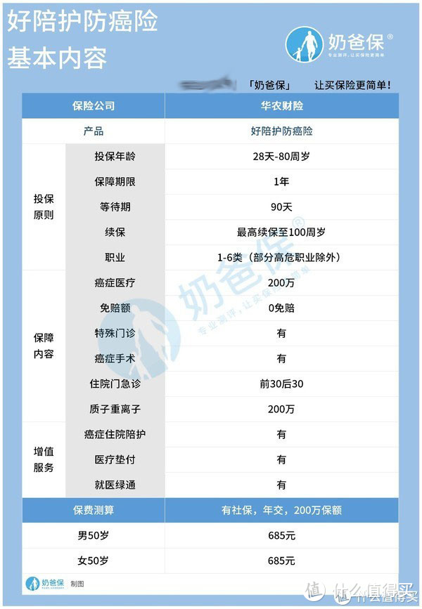 支付宝好陪护防癌险值得买吗？要不要买看完再决定