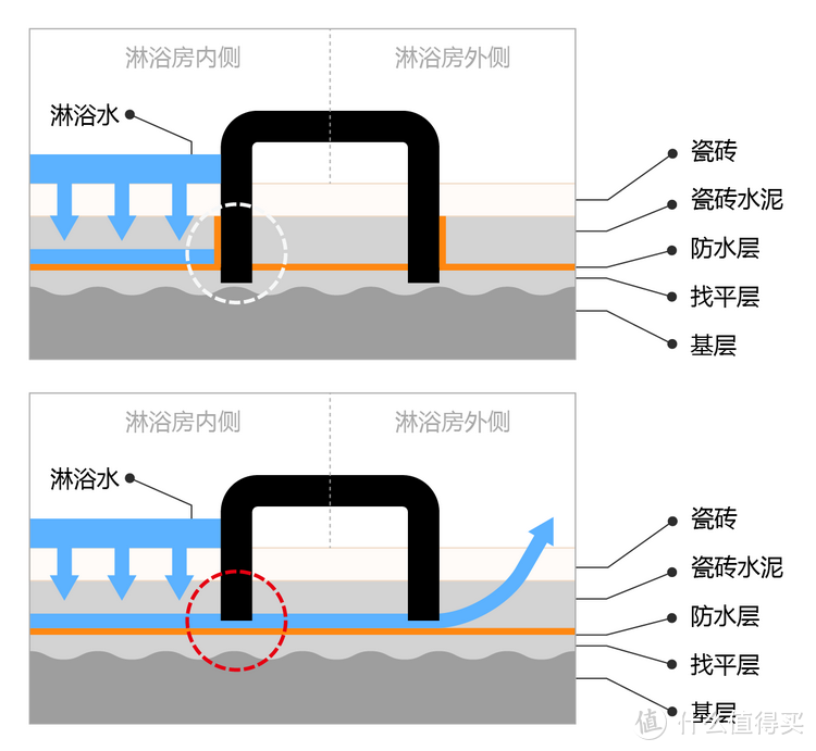 配件篇：淋浴房五金配件看似不起眼，却发挥着重要作用