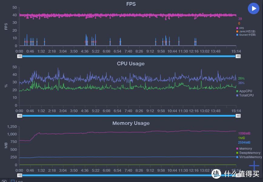 一加 8T评测：120Hz高刷屏 视觉续航全面提升