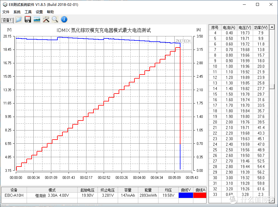 IDMIX氮化镓双模充评测：65W充电器输出20000mAh电池容量