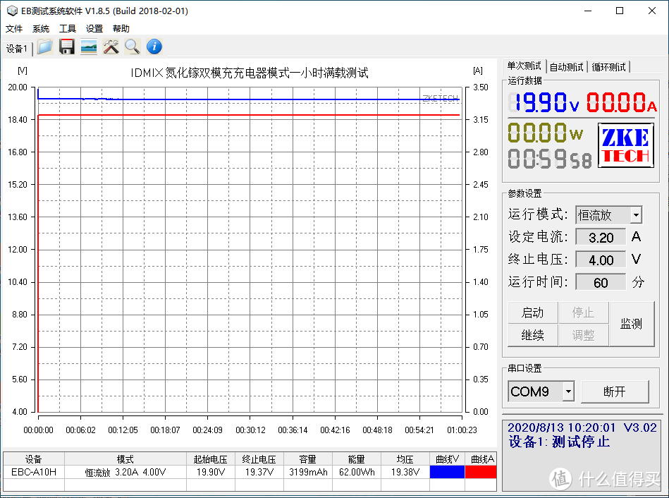 IDMIX氮化镓双模充评测：65W充电器输出20000mAh电池容量