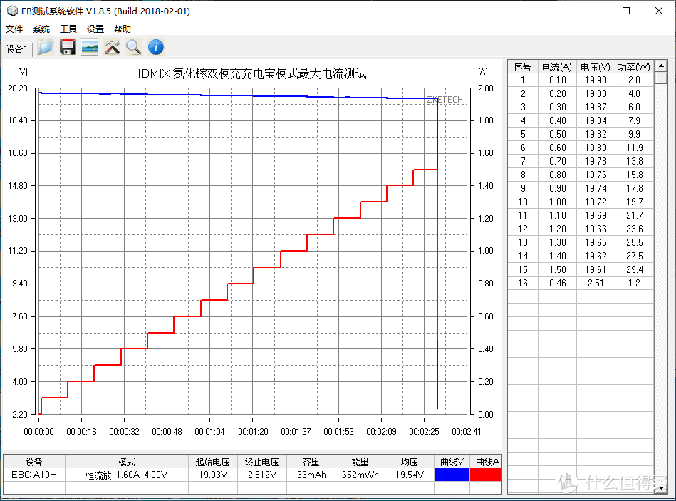 IDMIX氮化镓双模充评测：65W充电器输出20000mAh电池容量