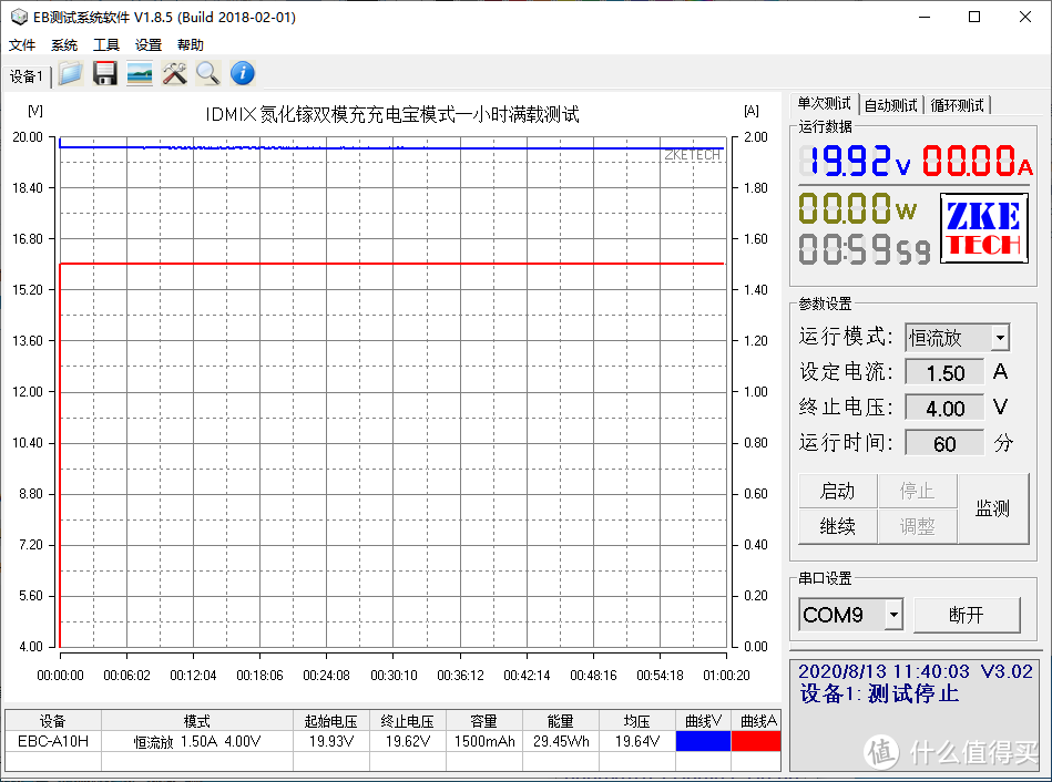 IDMIX氮化镓双模充评测：65W充电器输出20000mAh电池容量