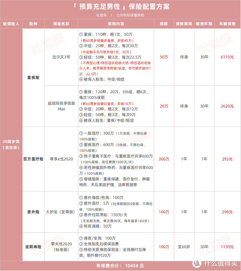 （制图By吐逗保，未经授权禁止转载）