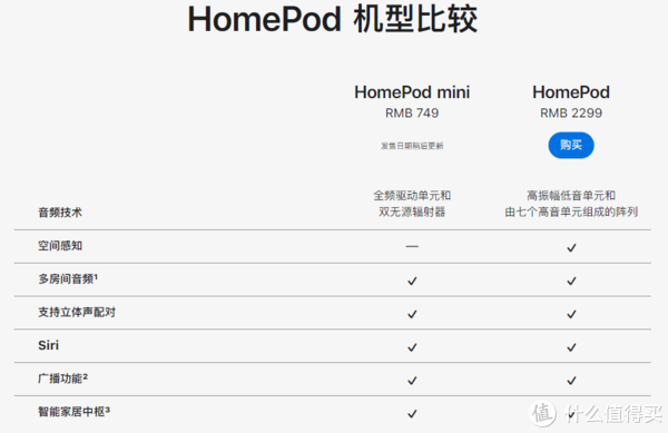 Apple的homepod智能音箱即将通过apple Tv 4k支持杜比全景声 Dolby Atmos 智能音箱 什么值得买