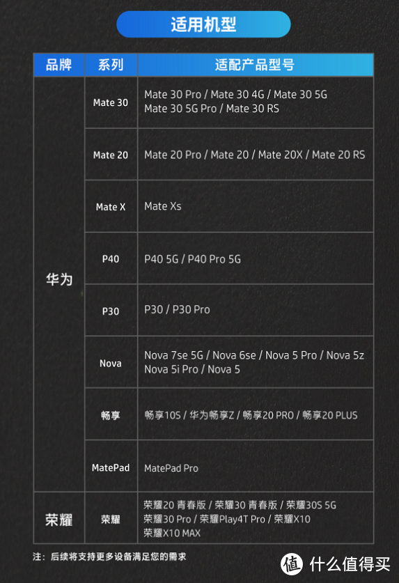 小钱解决大问题，花粉扩容好选择：惠普 NM100 NM存储卡