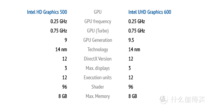 如何用NAS打造影片存储中心？实战QNAP 453Dmini+NETGEAR RAX8