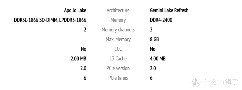 如何用NAS打造影片存储中心？实战QNAP 453Dmini+NETGEAR RAX8