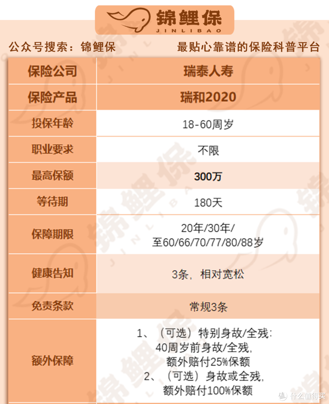 5000预算内，我给30岁的堂哥配了性价比超高的保险方案