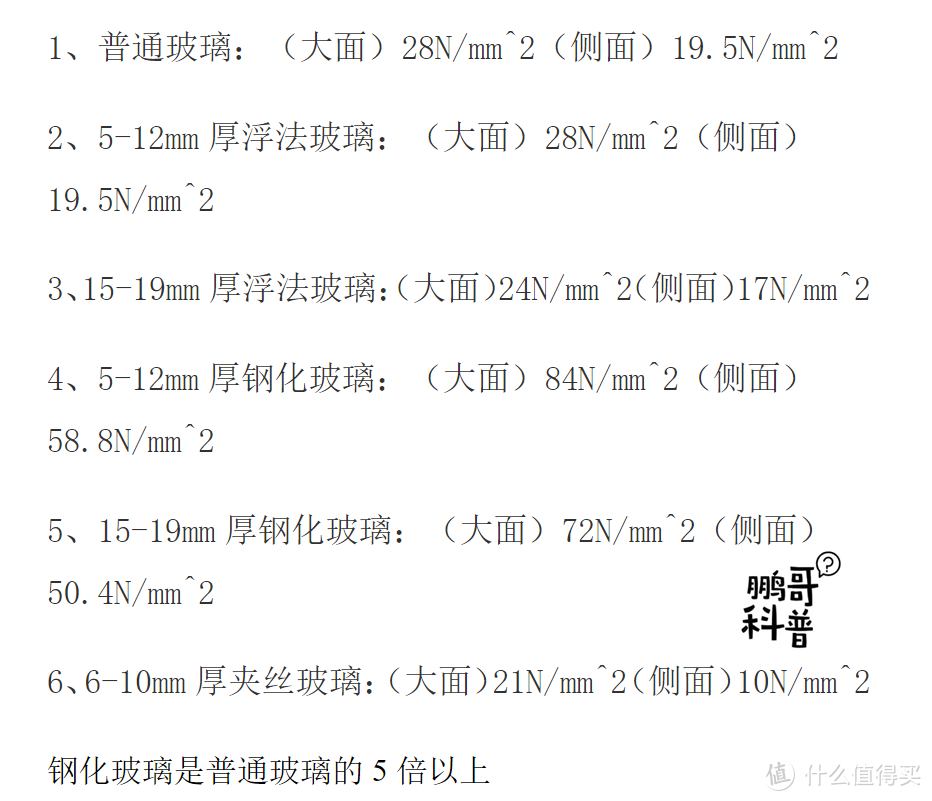 △ 几种玻璃的强度值设计