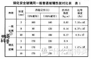 △  来源《南方建筑》王如荔著的《安全玻璃在门窗中的设计和使用》