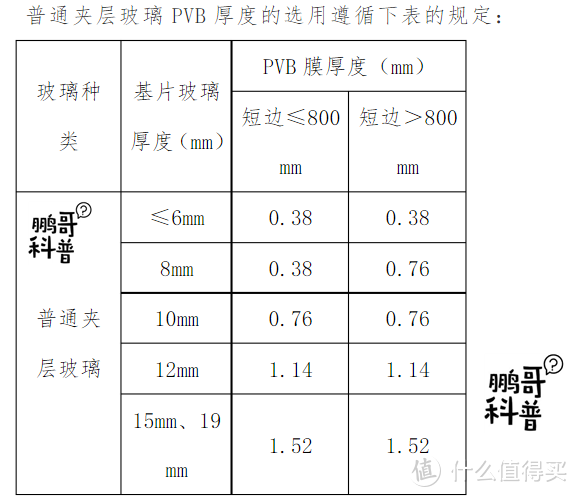 △ 普通夹胶玻璃的胶片厚度规定