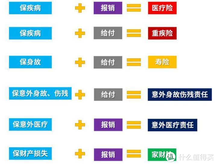 我统计了500个读者，发现80%的家庭买错了保险却不知情