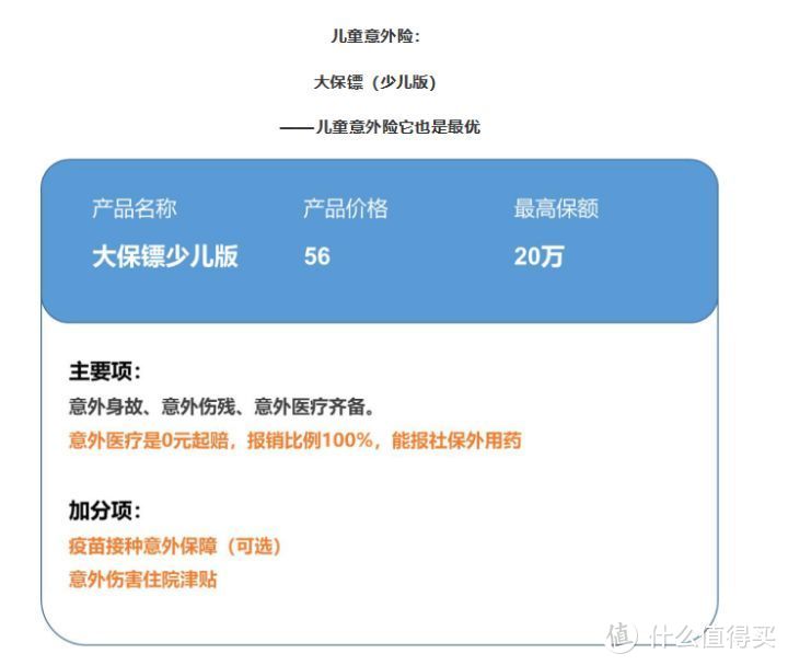 我统计了500个读者，发现80%的家庭买错了保险却不知情