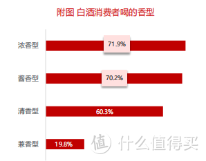 【数据分析】2020年中国酒类市场消费趋势（白酒篇）