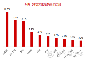 【数据分析】2020年中国酒类市场消费趋势（白酒篇）