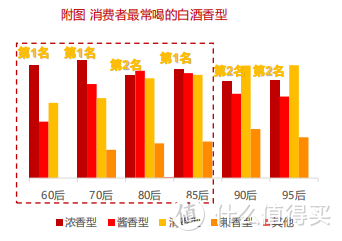 【数据分析】2020年中国酒类市场消费趋势（白酒篇）
