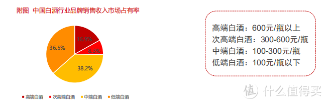 【数据分析】2020年中国酒类市场消费趋势（白酒篇）