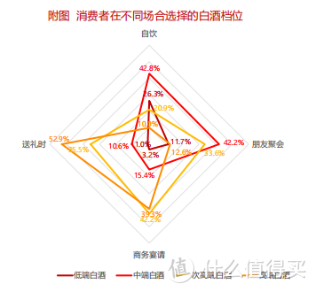 【数据分析】2020年中国酒类市场消费趋势（白酒篇）