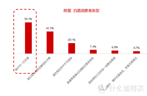 【数据分析】2020年中国酒类市场消费趋势（白酒篇）