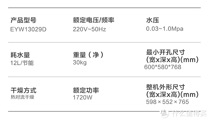 80度双微蒸汽洗还能智能开门烘干，这台海尔13套洗碗机4XXX到手，值了