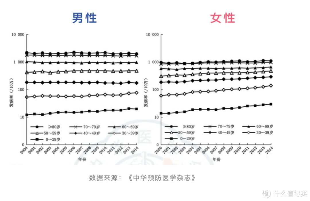 癌症5大谣言：骗了无数人，千万要警惕！