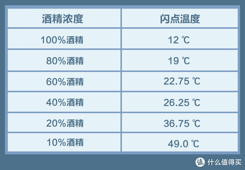 如何正确使用和存储消毒酒精？看这篇就够了（附靠谱的酒精消毒用品清单）