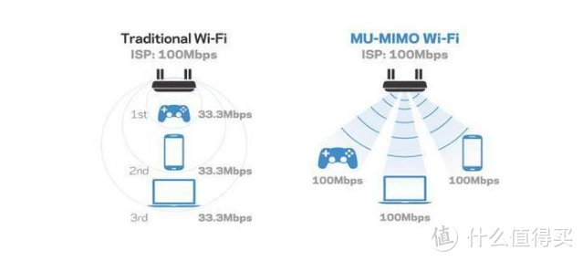 Wifi6+全屋无线mesh的快乐：领势MR9600+Velop AC6600组网手记