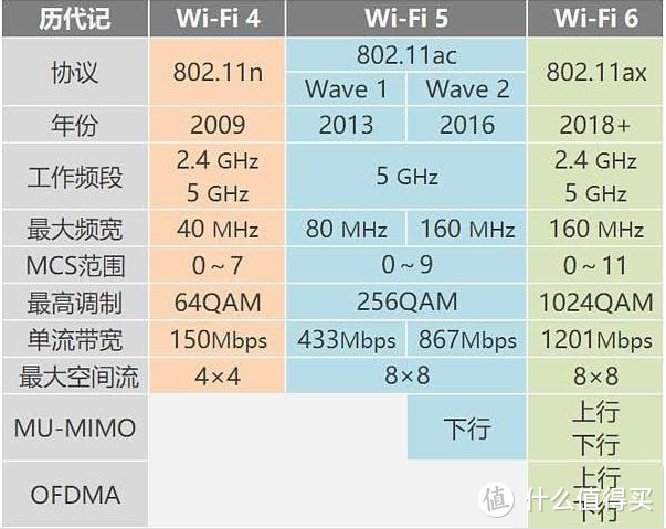 Wifi6+全屋无线mesh的快乐：领势MR9600+Velop AC6600组网手记