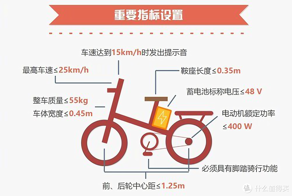 理念领先，配置硬核：猛犸A7新国标电动车深度体验