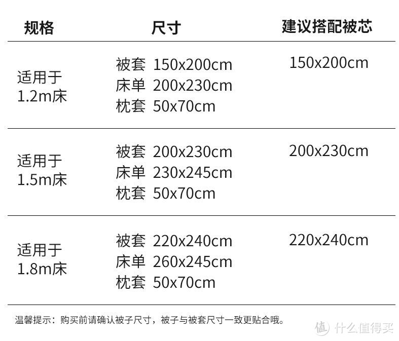 如何选择床上用品