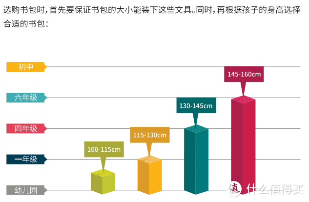 儿童书包该怎么选？护脊结构、材料安全、尺寸大小，挪威GMT for Kids轻一代护脊书包体验