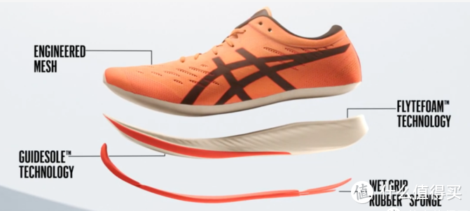 ASICS METARACER 碳板跑鞋技术分解图