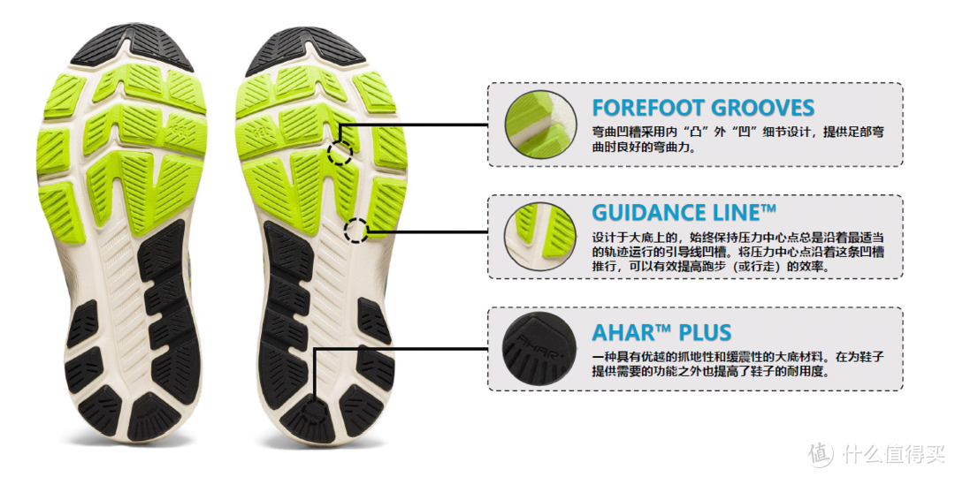 新款Kayano跑鞋的鞋底科技，AHAR PLUS的运用