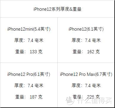 iPhone 12憋了三年，一半大招，一半损招