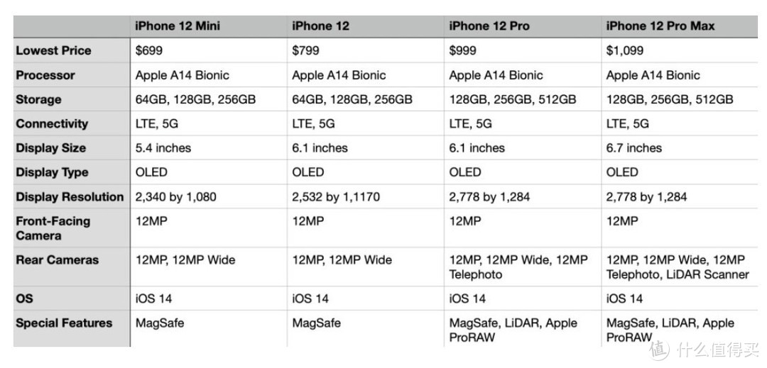 「盘点」除了苹果iPhone 12，还有哪些品牌新机发布了