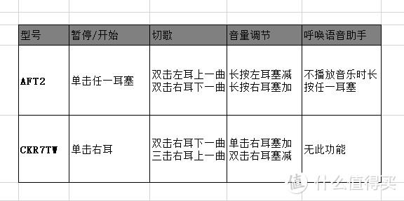 AUDIOFLY AFT2真无线评测：千元争霸又添HIFI外势力