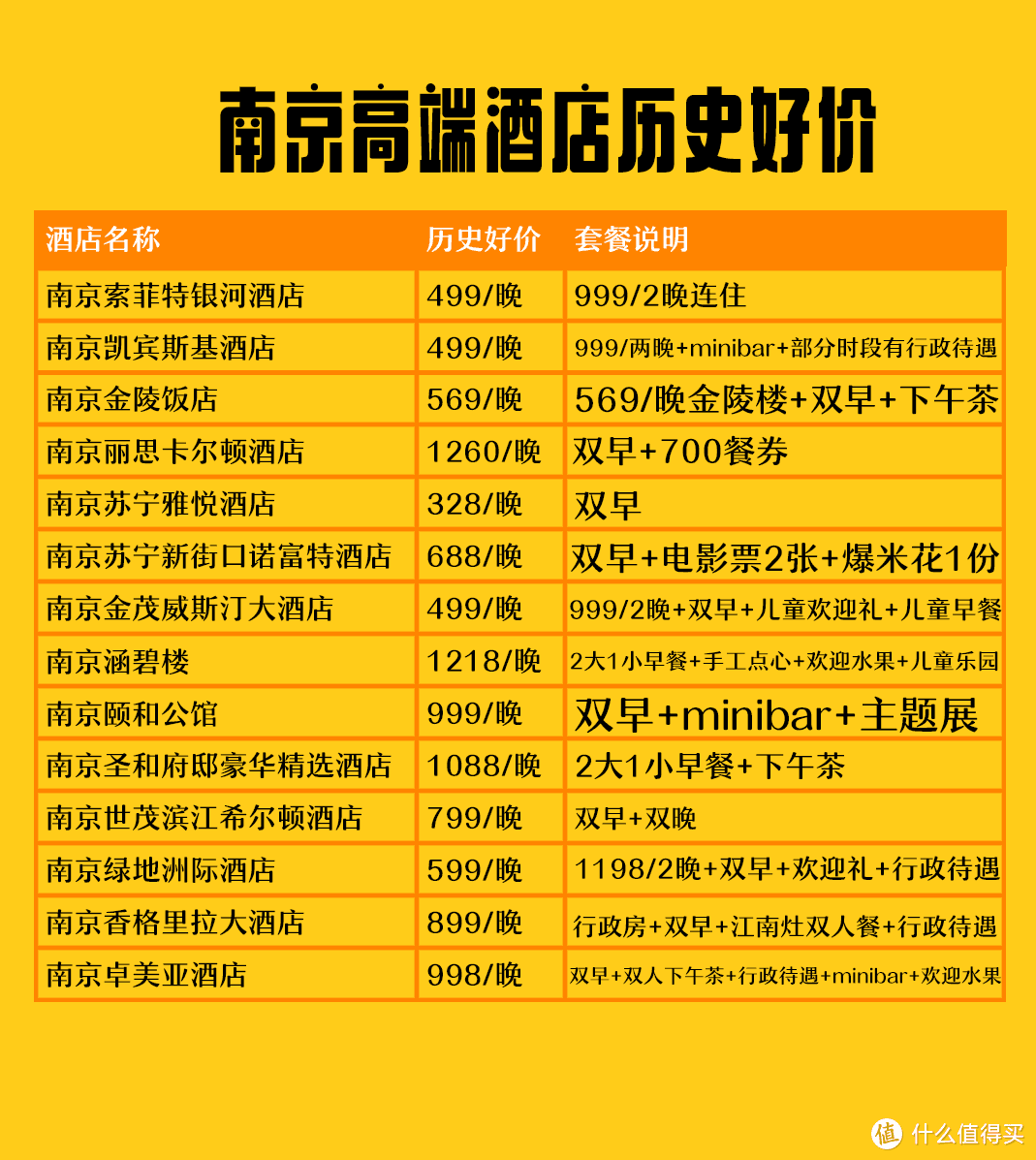 【每天都要来刷一遍】100多家江浙沪皖高端酒店双11好价清单！能不能低价入手全看你的了