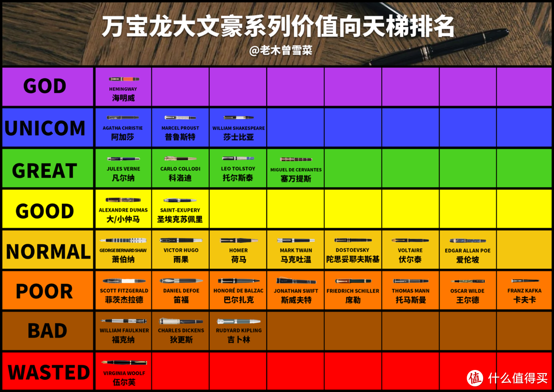 万宝龙大文豪系列钢笔天梯排名与购买分析