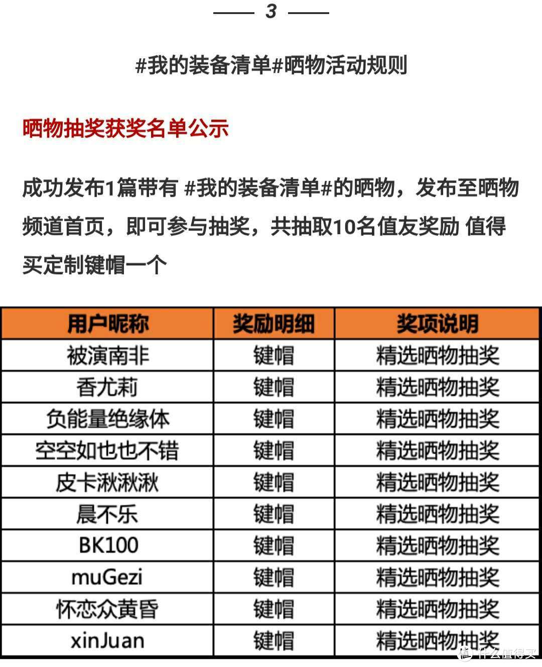 之所以说幸运中奖，是因为这也是抽奖得到，不过是在投稿的文章中抽奖