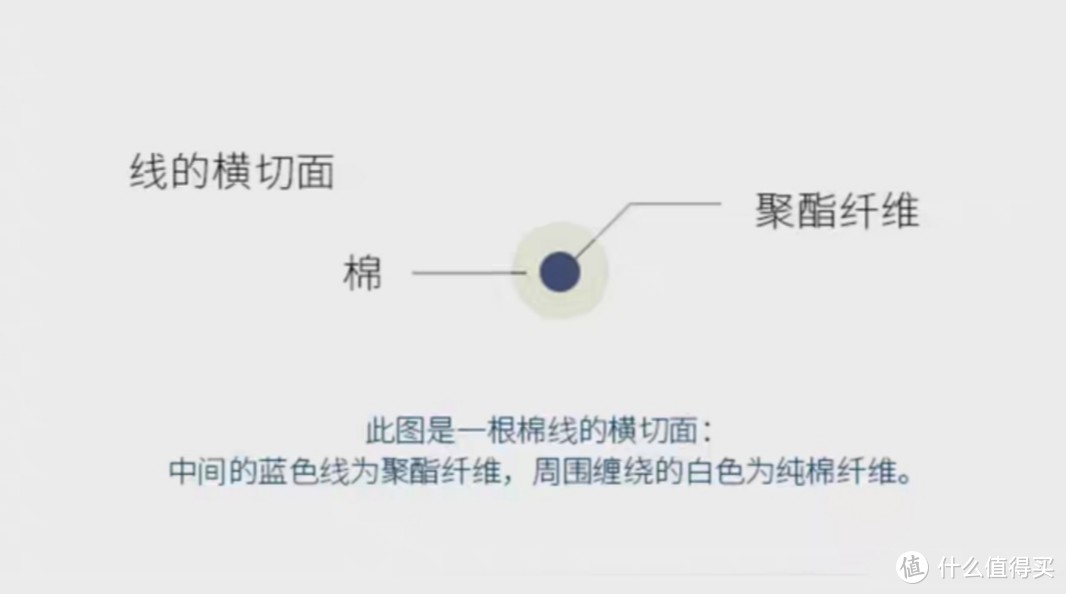 买免烫衬衫别只对比价格，最关键是能区分决定抗皱效果好坏的免烫工艺（附7个免烫衬衫品牌推荐）